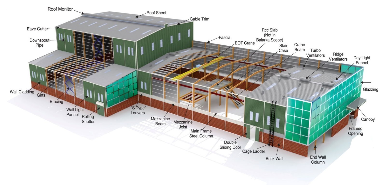 Pre-engineered steel building project